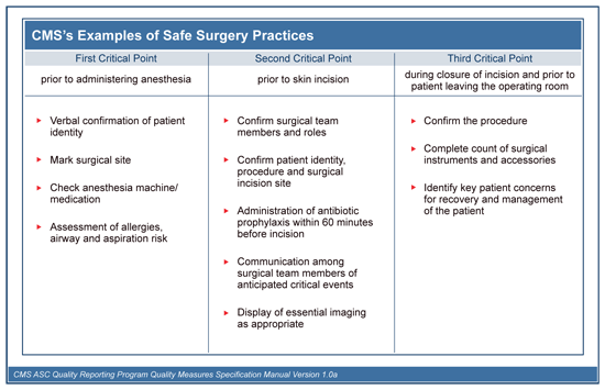 Safe Surgery Checklist Information - Ambulatory Surgery Center ...
